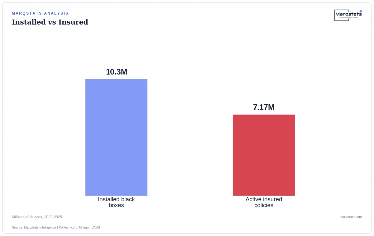 The 3 Million Italian Black Boxes That Aren't Actually Insured — exhibit 1