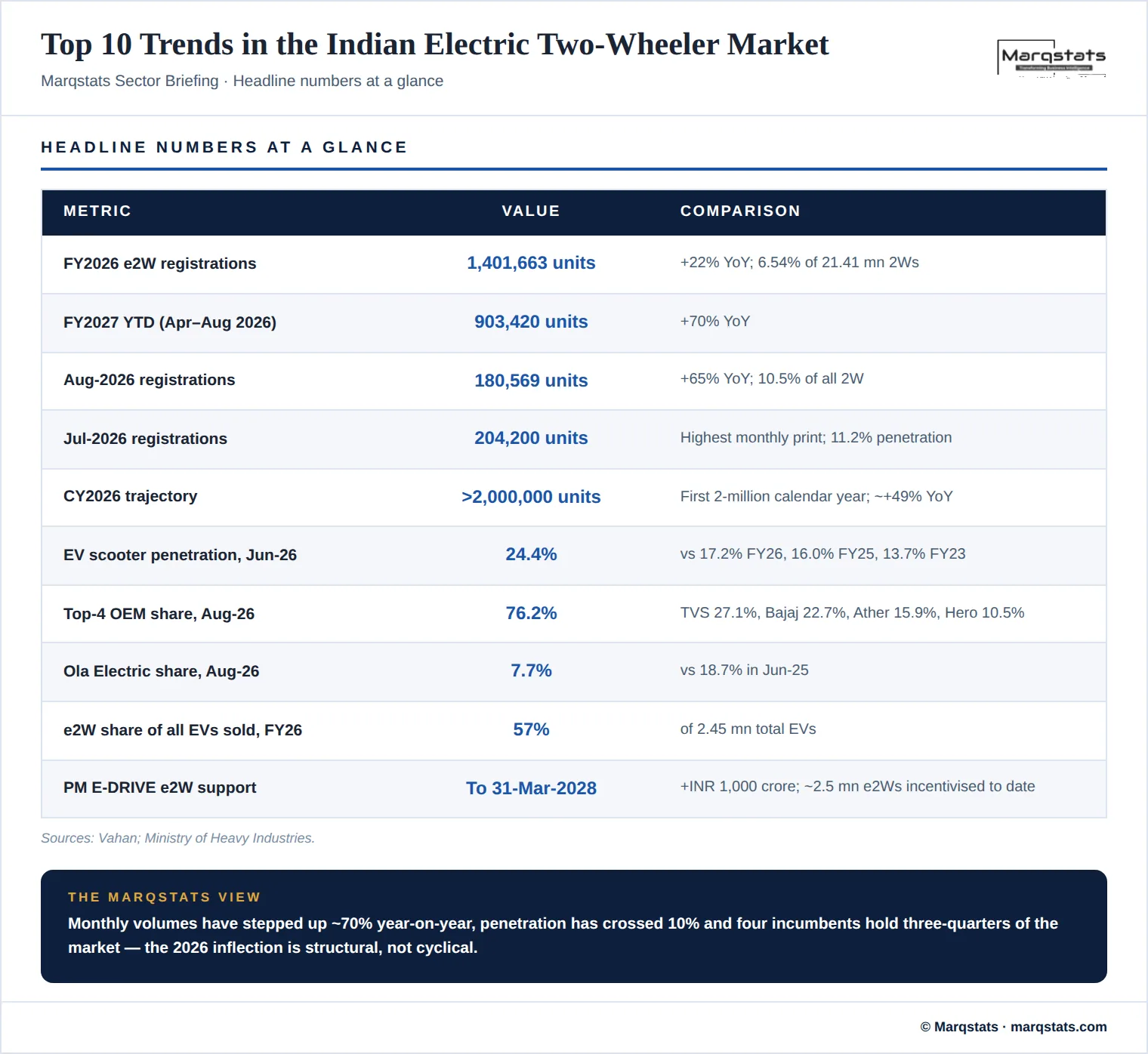 indian-electric-two-wheeler-market-headline-numbers-insight-infographic
