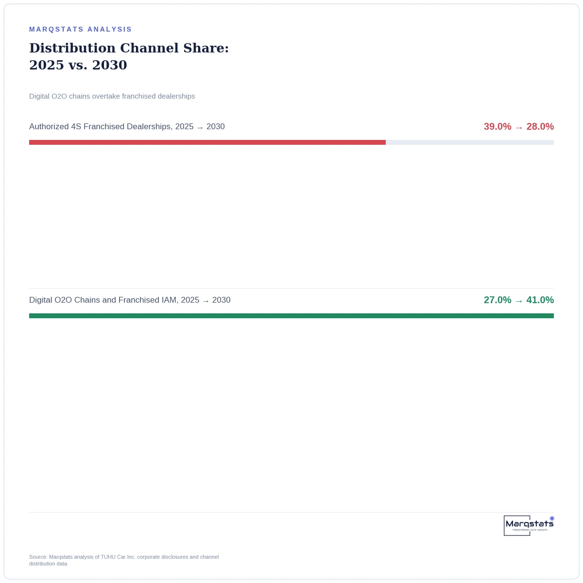An App Is Beating the Dealership at Its Own Oil Change Business — exhibit 1