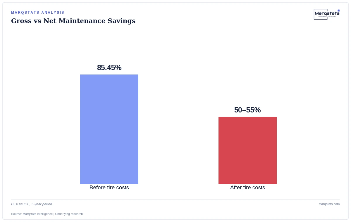 The 85% Number Everyone Quotes About EV Savings Is Only Half True in Turkey — exhibit 1