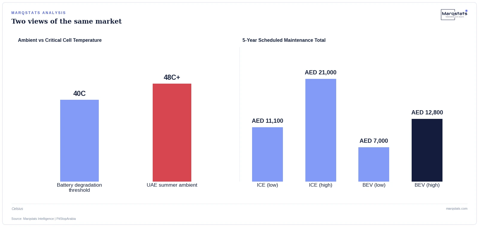 A Broken Air Conditioner Can Strand an EV in the UAE. Here's Why. — exhibit 1