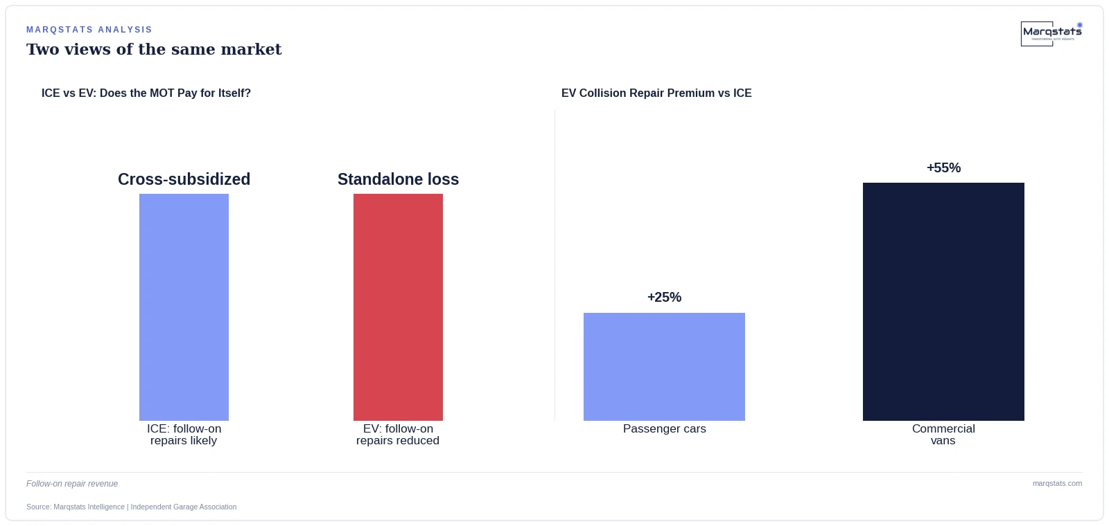A GBP54.85 Fee Frozen Since 2010 Is Quietly Squeezing UK's EV Garages — exhibit 1
