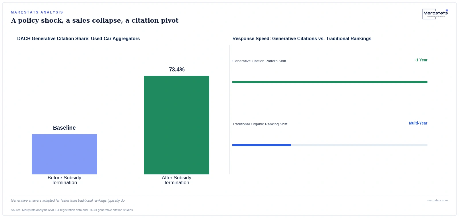Germany Cut an EV Subsidy. AI Search Rewired Itself Within Months. — exhibit 2