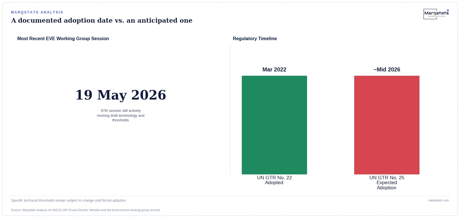 The Heavy-Duty EV Battery Rule Everyone's Planning Around Hasn't Actually Passed Yet — exhibit 2