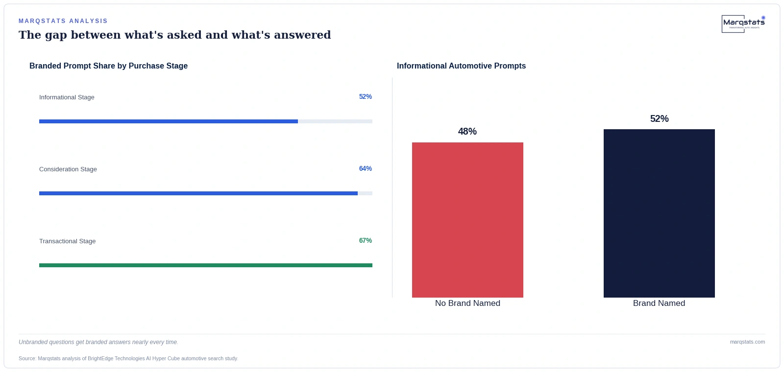 A Shopper Never Typed Your Dealership's Name. AI Recommended It Anyway 97% of the Time. — exhibit 2