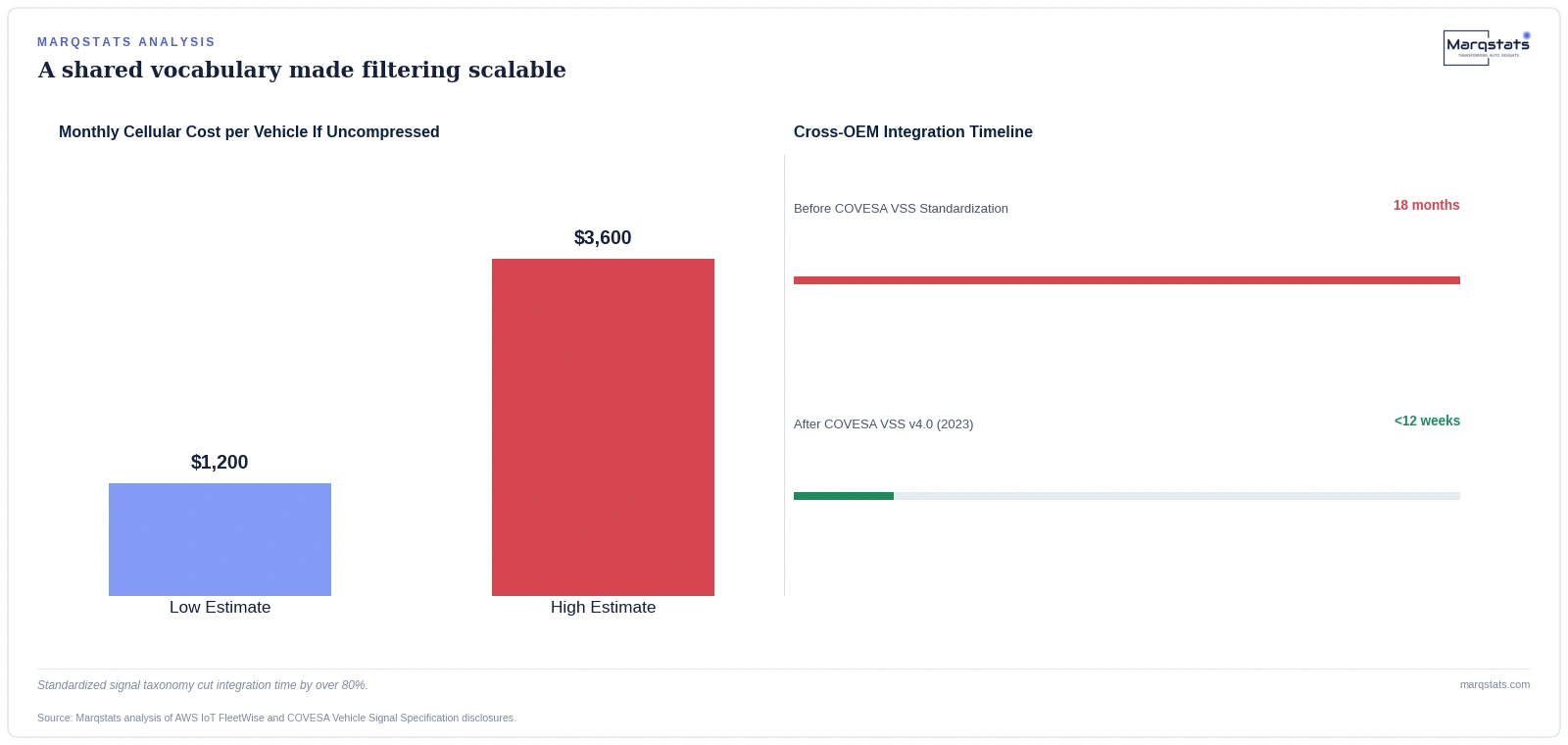 Without This Software Trick, Your Connected Car Bill Would Be $3,600 a Month — exhibit 1
