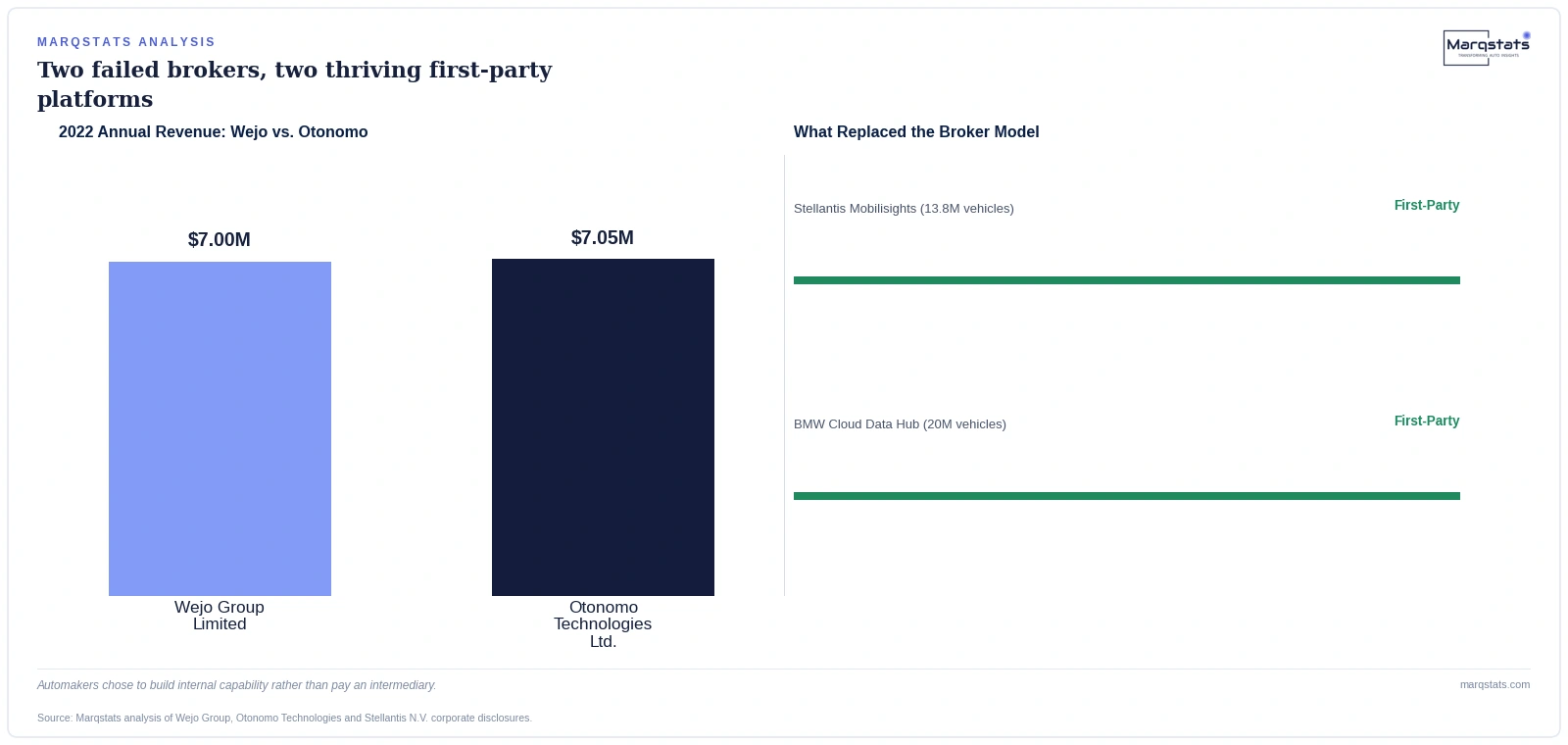 Two Companies Made $14 Million Combined. One Automaker Alone Wants $20 Billion. — exhibit 1