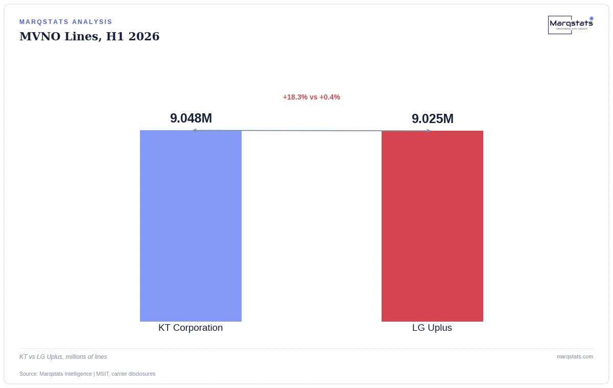 What Happens When One Contract Can Flip a National Carrier Ranking? — exhibit 2