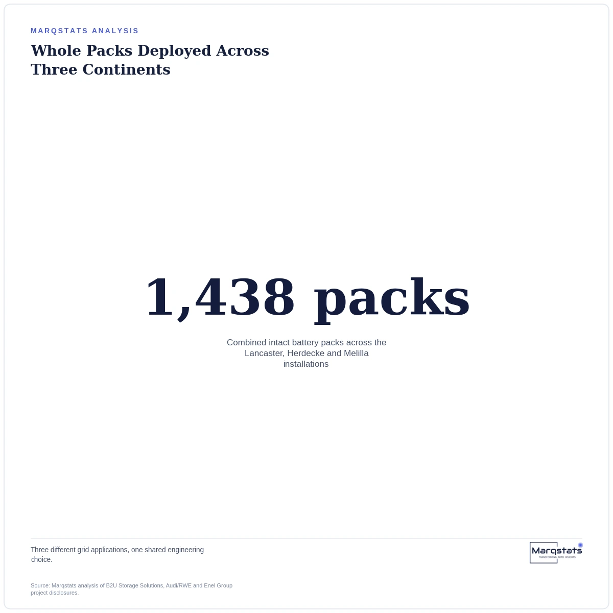 Why Utility-Scale Second-Life Storage Never Bothers Opening the Battery Pack — exhibit 2