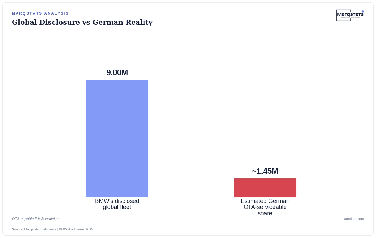 Why BMW's 9 Million Connected Cars Are Really 1.45 Million in Germany — exhibit 2
