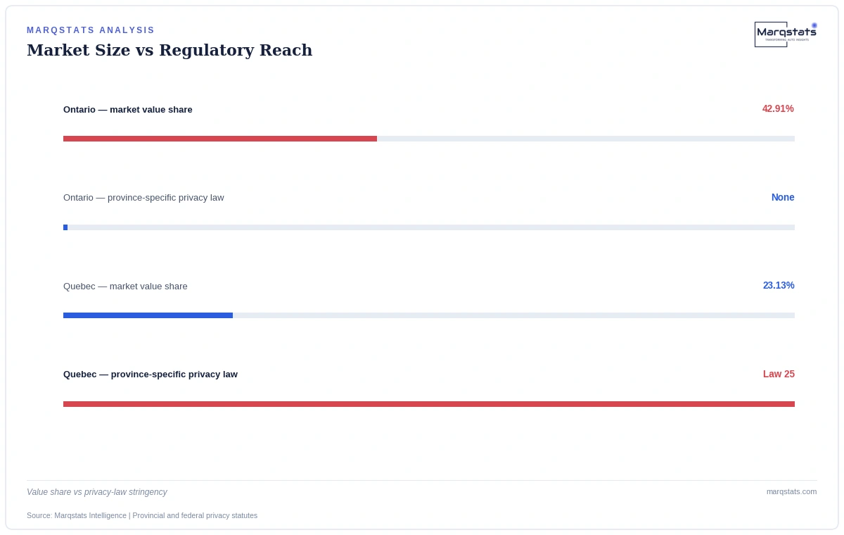 Why Does One Province Set the Bar for Canada's Connected Car Privacy Rules? — exhibit 1