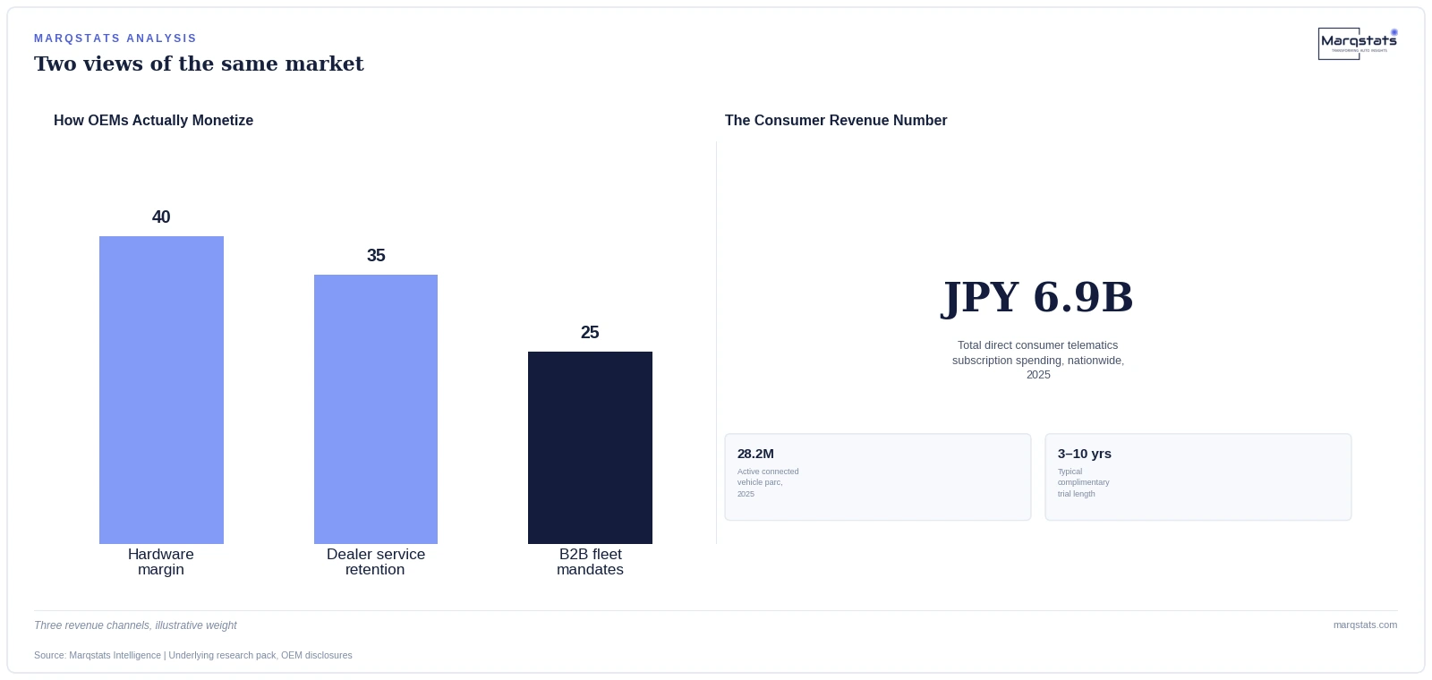 Why Won't Japanese Drivers Pay for Connected Car Apps? — exhibit 2