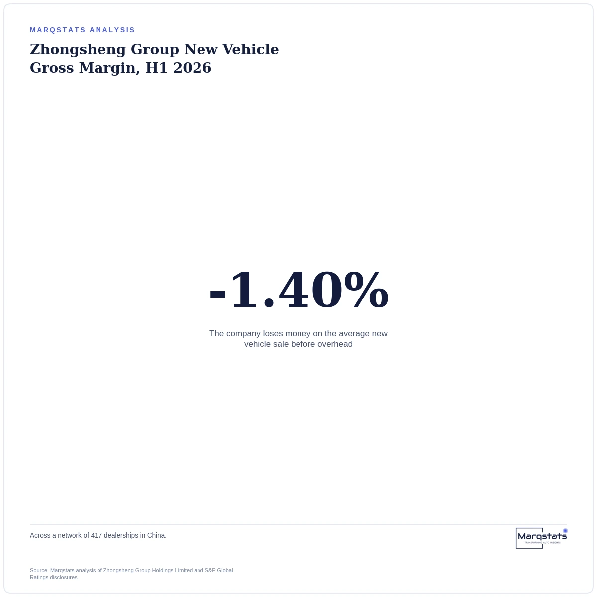 A Dealer Group Lost Money on Every Car It Sold. That's Why It's Betting on Free Search Traffic. — exhibit 1