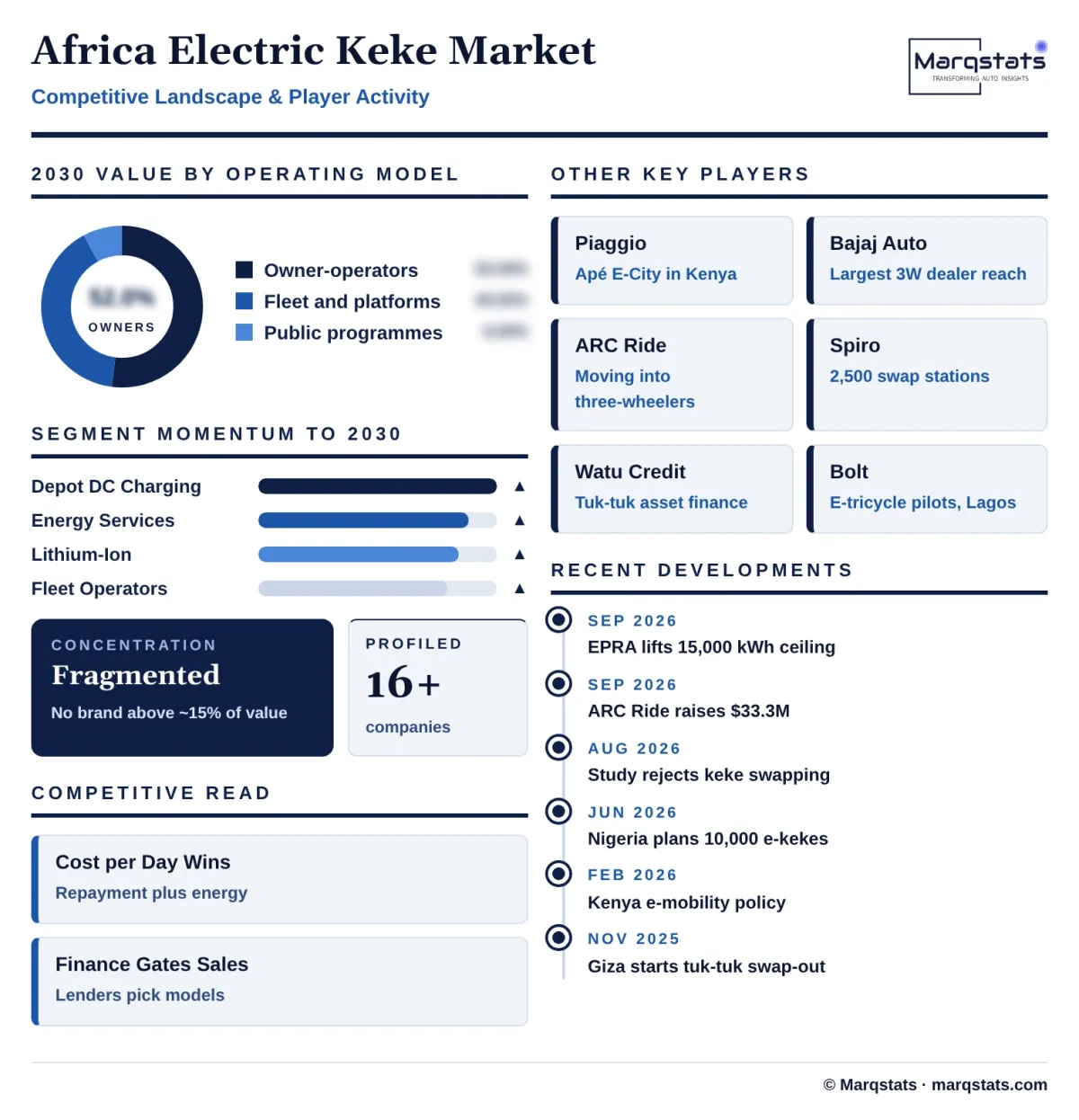 Africa Electric Keke Market Competitive Landscape Infographic 20261024150000 Africa Electric Keke Market Competitive Landscape Infographic 20261024150000