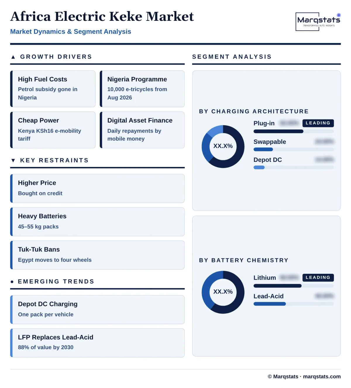 Africa Electric Keke Market Dynamics Segment Analysis Infographic 20261024150000 Africa Electric Keke Market Dynamics Segment Analysis Infographic 20261024150000