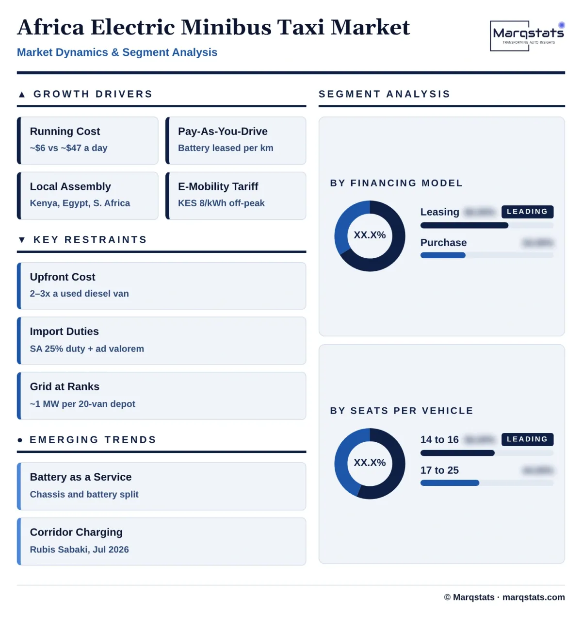 Africa Electric Minibus Taxi Market Dynamics Segment Analysis Infographic 20261024152000 Africa Electric Minibus Taxi Market Dynamics Segment Analysis Infographic 20261024152000