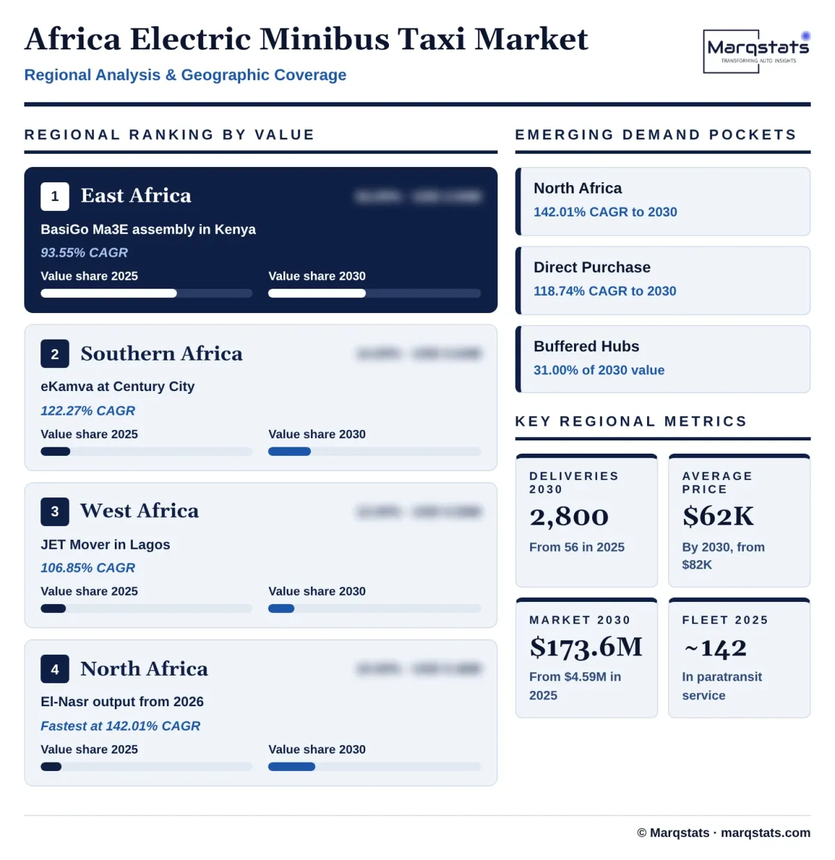 Africa Electric Minibus Taxi Market Regional Analysis Infographic 20261024152000 Africa Electric Minibus Taxi Market Regional Analysis Infographic 20261024152000
