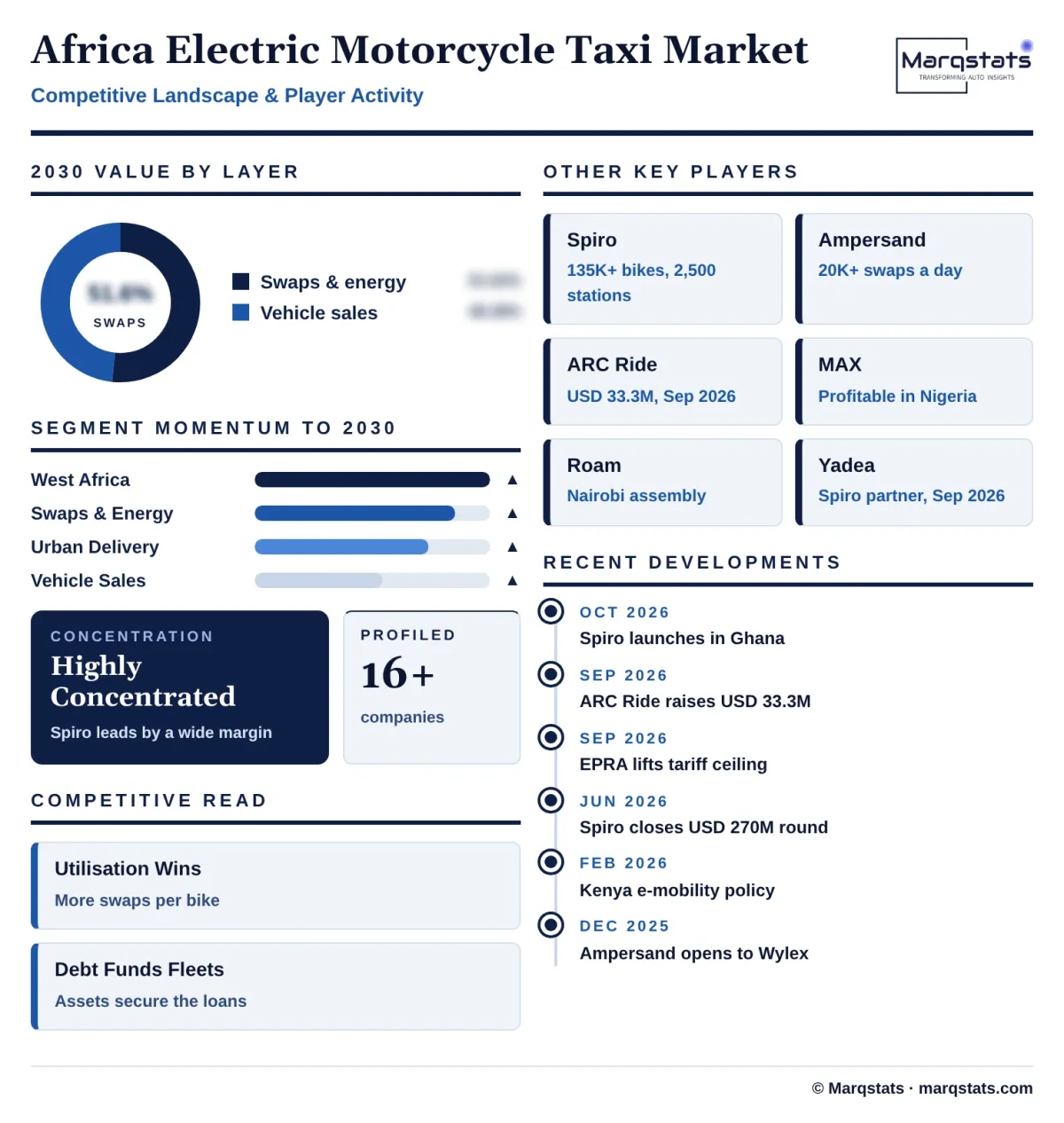 Africa Electric Motorcycle Taxi Market Competitive Landscape Infographic 20261024151000 Africa Electric Motorcycle Taxi Market Competitive Landscape Infographic 20261024151000