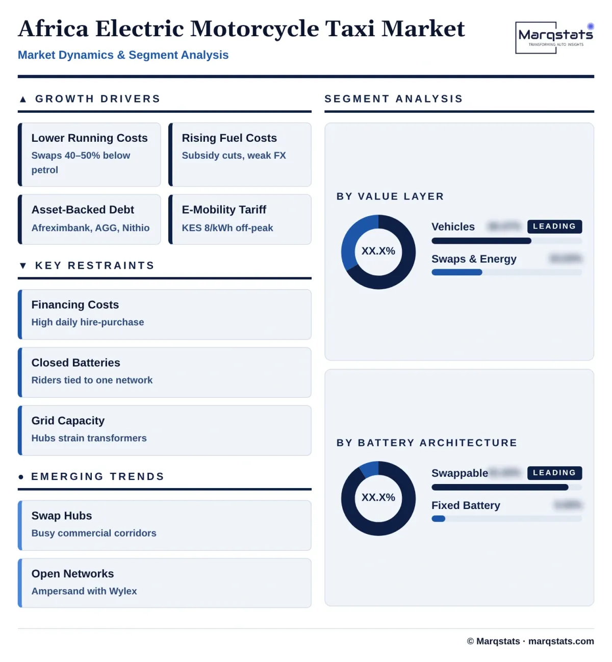 Africa Electric Motorcycle Taxi Market Dynamics Segment Analysis Infographic 20261024151000 Africa Electric Motorcycle Taxi Market Dynamics Segment Analysis Infographic 20261024151000