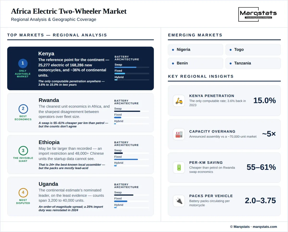 Africa Electric Two Wheeler Market Regional Analysis Infographic Africa Electric Two Wheeler Market Regional Analysis Infographic