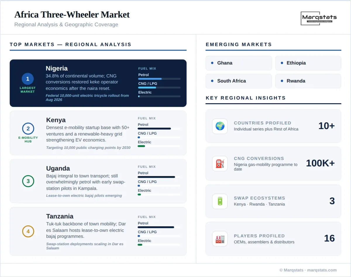 Africa Three Wheeler Market Regional Analysis Geographic Coverage Infographic