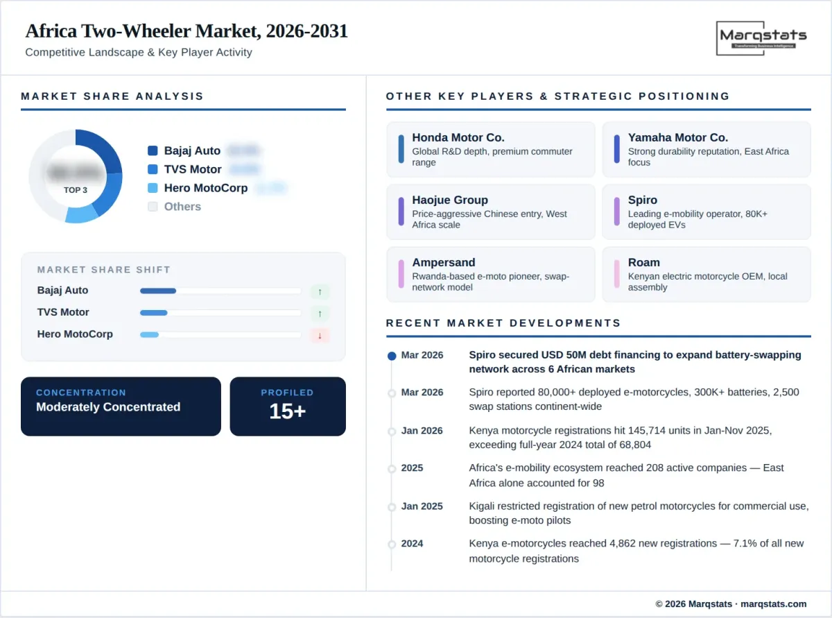 Competitive landscape illustration