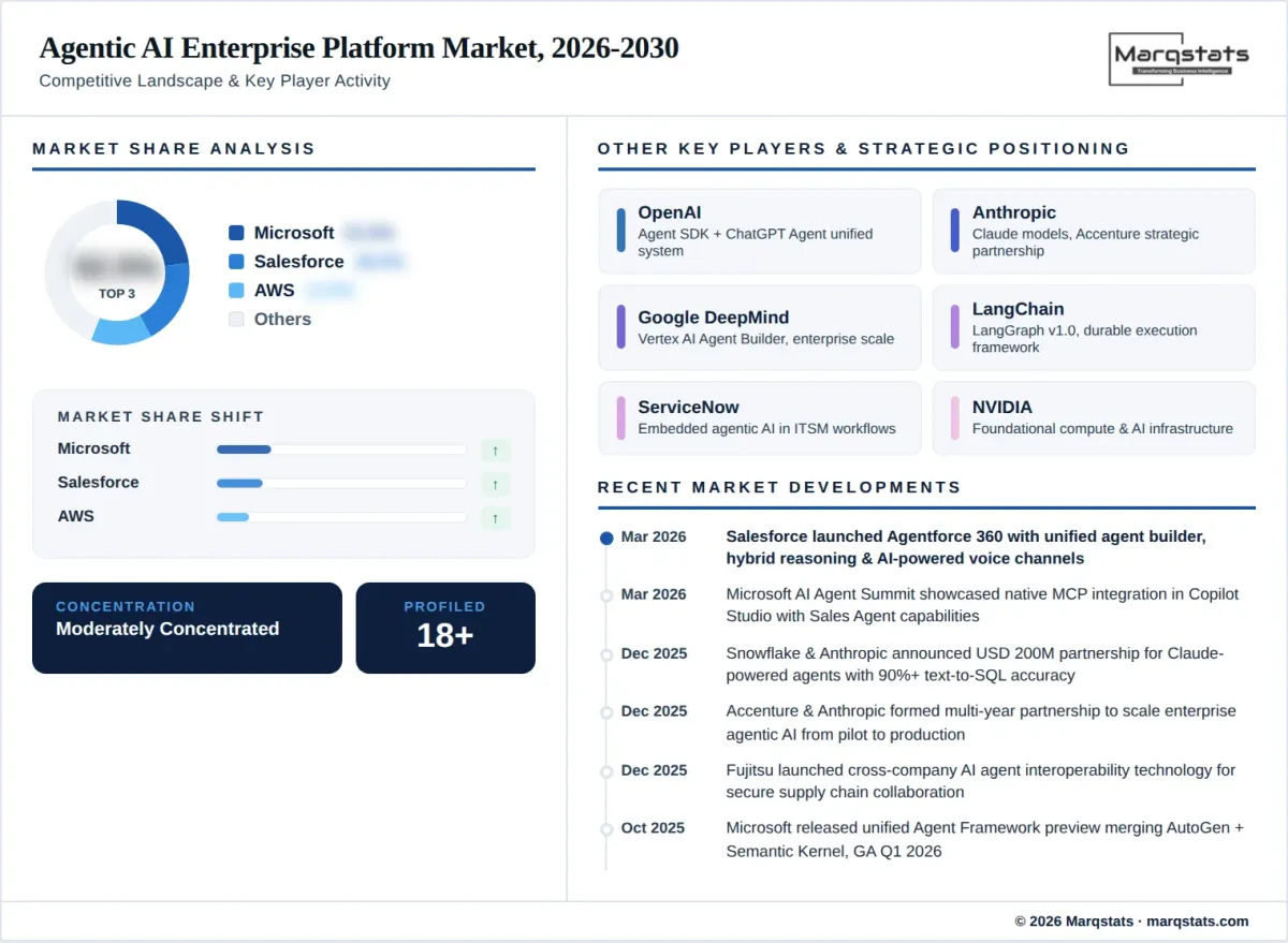 Competitive landscape illustration