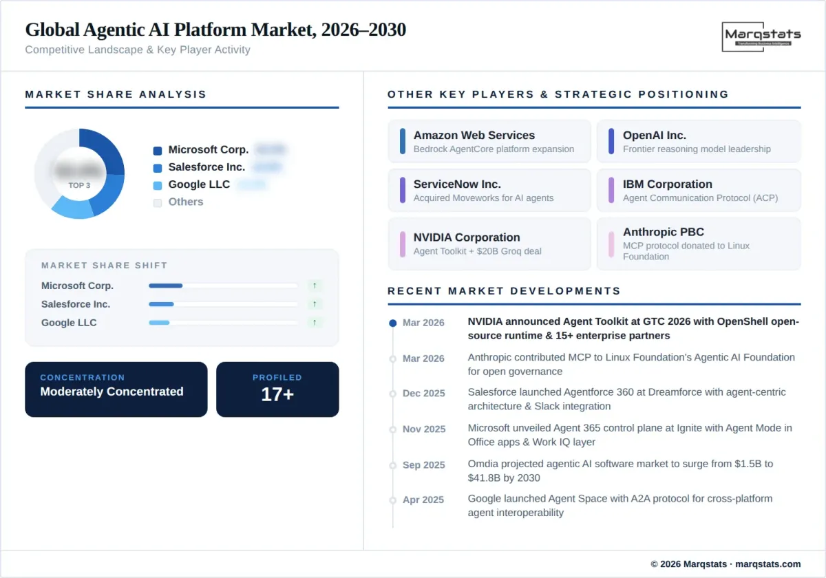 Competitive landscape illustration