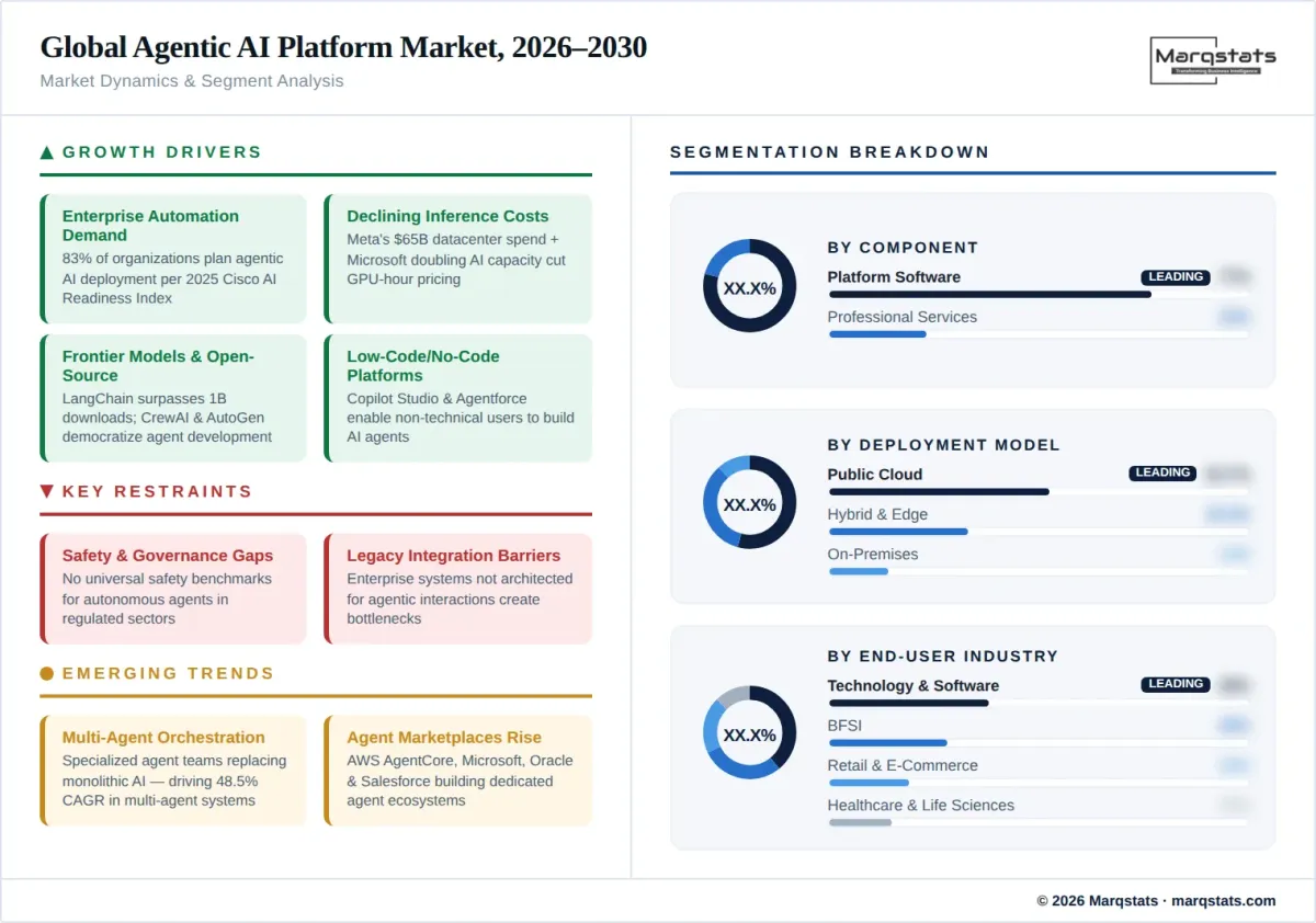 Market dynamics illustration