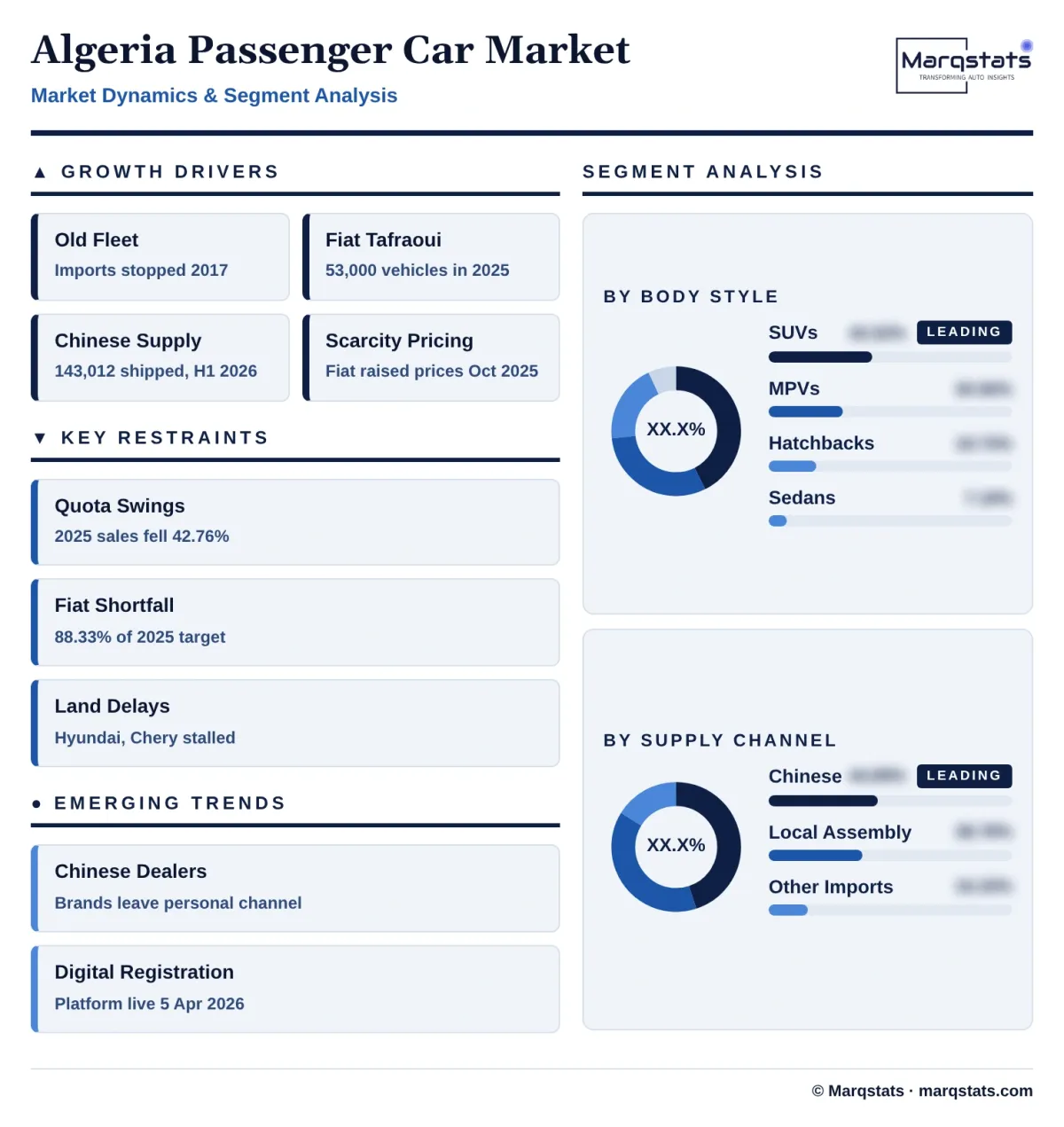 Algeria Passenger Car Market Dynamics Segment Analysis Infographic 20261027163000 Algeria Passenger Car Market Dynamics Segment Analysis Infographic 20261027163000