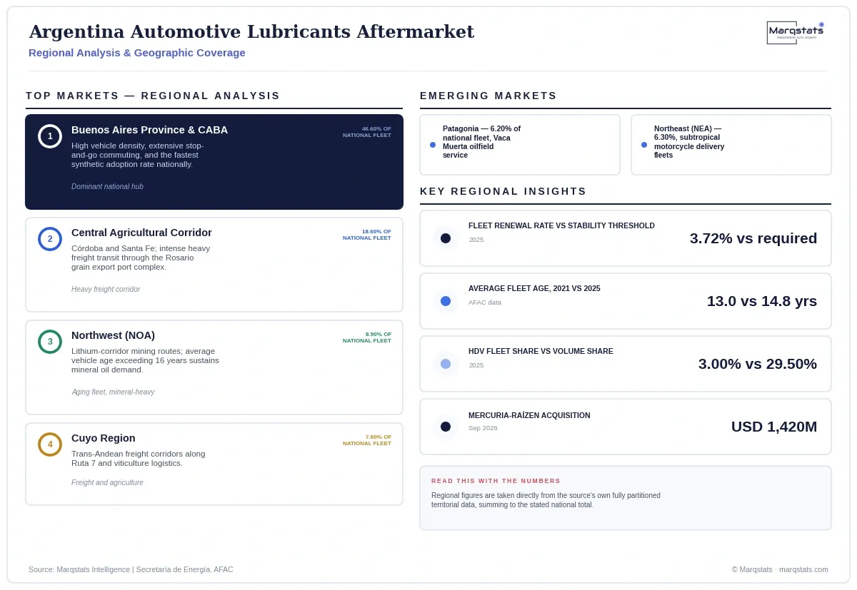 Argentina Automotive Lubricants Aftermarket Regional Analysis Infographic 20260927181605