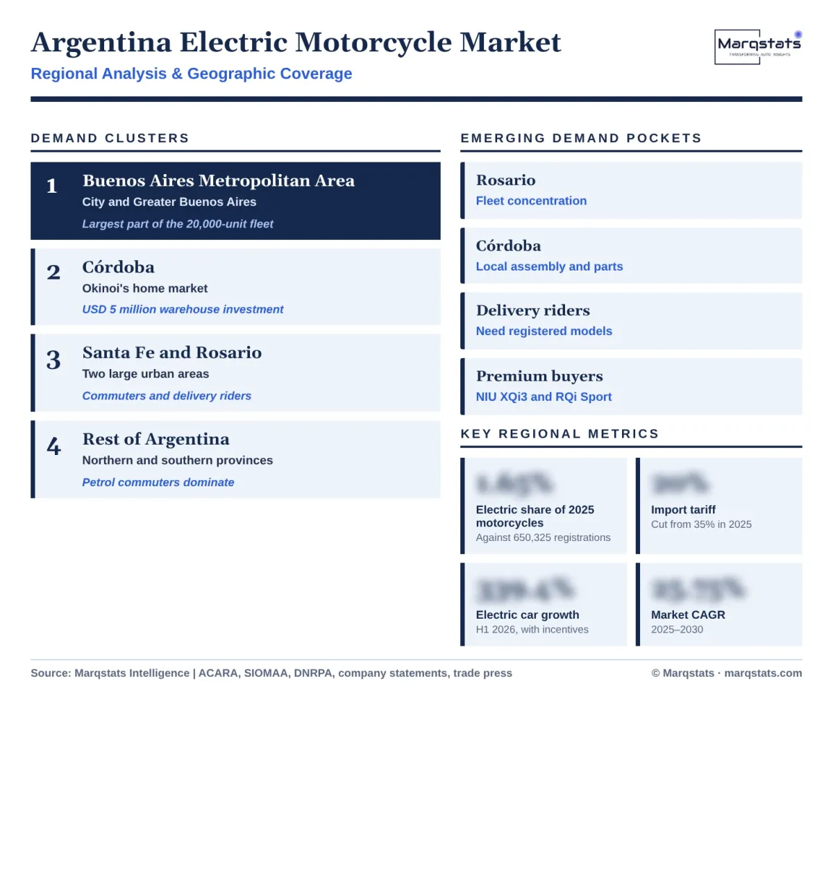 Argentina Electric Motorcycle Market Regional Analysis Infographic 20261020 Argentina Electric Motorcycle Market Regional Analysis Infographic 20261020
