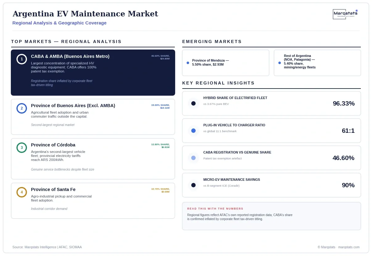 Argentina EV Maintenance Market Regional Analysis Infographic 20260923202046 Argentina EV Maintenance Market Regional Analysis Infographic 20260923202046