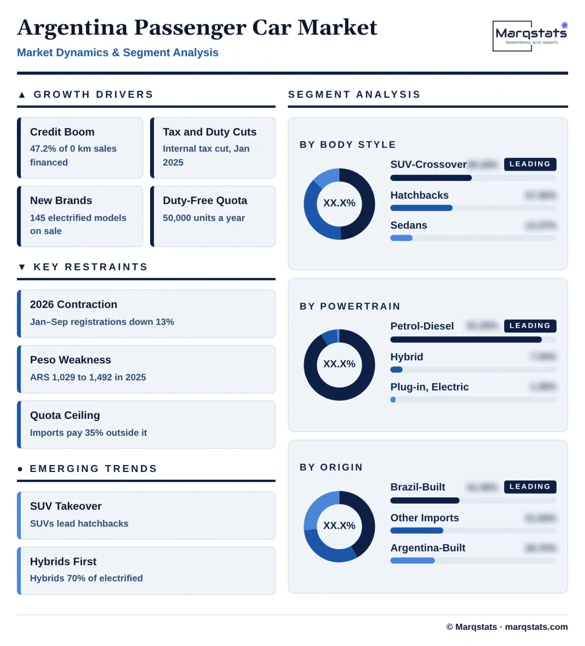 Argentina Passenger Car Market Dynamics Segment Analysis Infographic 20261027163000 Argentina Passenger Car Market Dynamics Segment Analysis Infographic 20261027163000