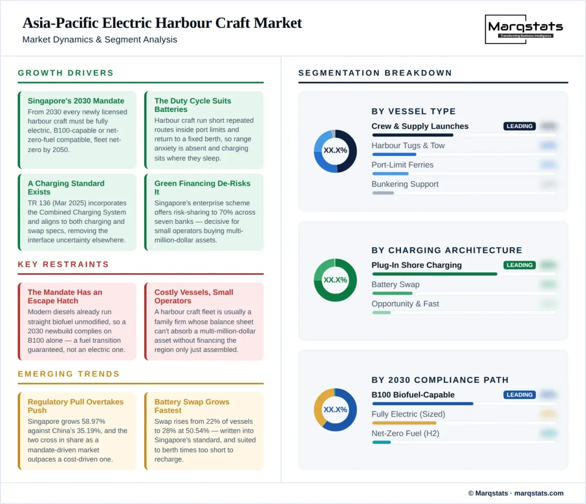 Asia Pacific Electric Harbour Craft Market Dynamics Segment Analysis Infographic