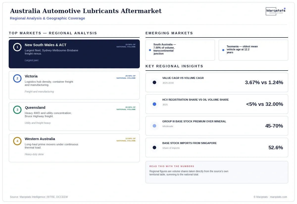 Australia Automotive Lubricants Aftermarket Regional Analysis Infographic 20260928132059 Australia Automotive Lubricants Aftermarket Regional Analysis Infographic 20260928132059