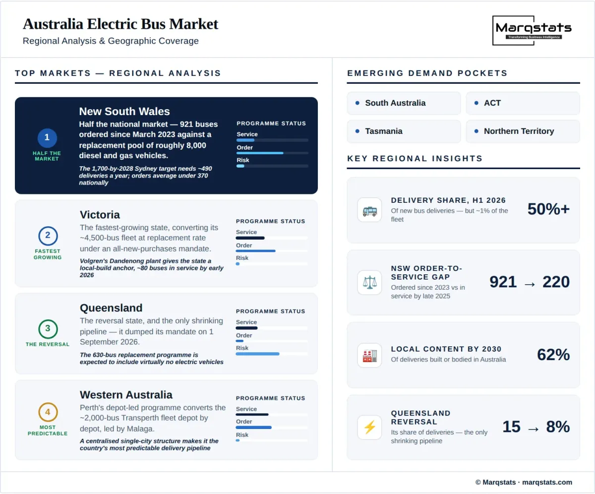 Australia Electric Bus Market Regional Analysis Infographic