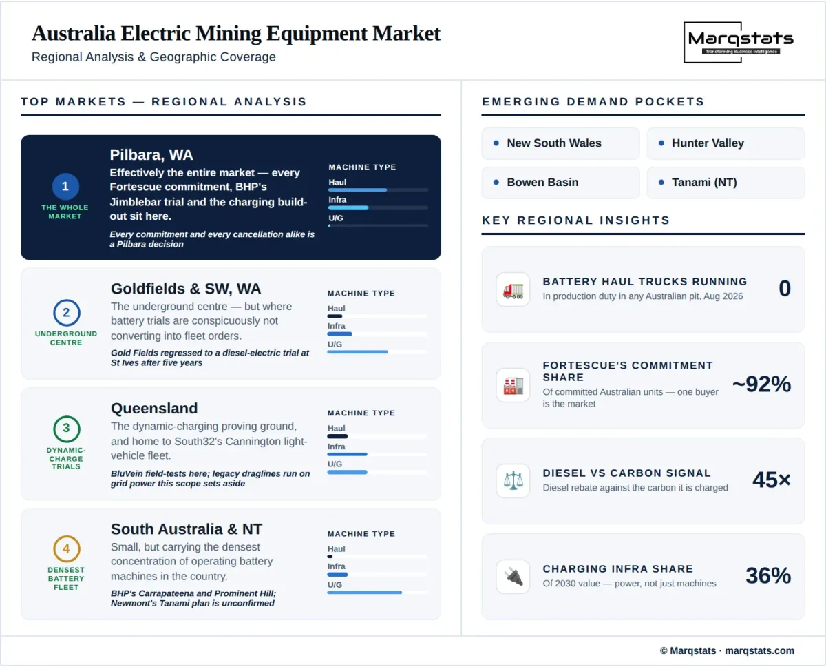 Australia Electric Mining Equipment Market Regional Analysis Infographic