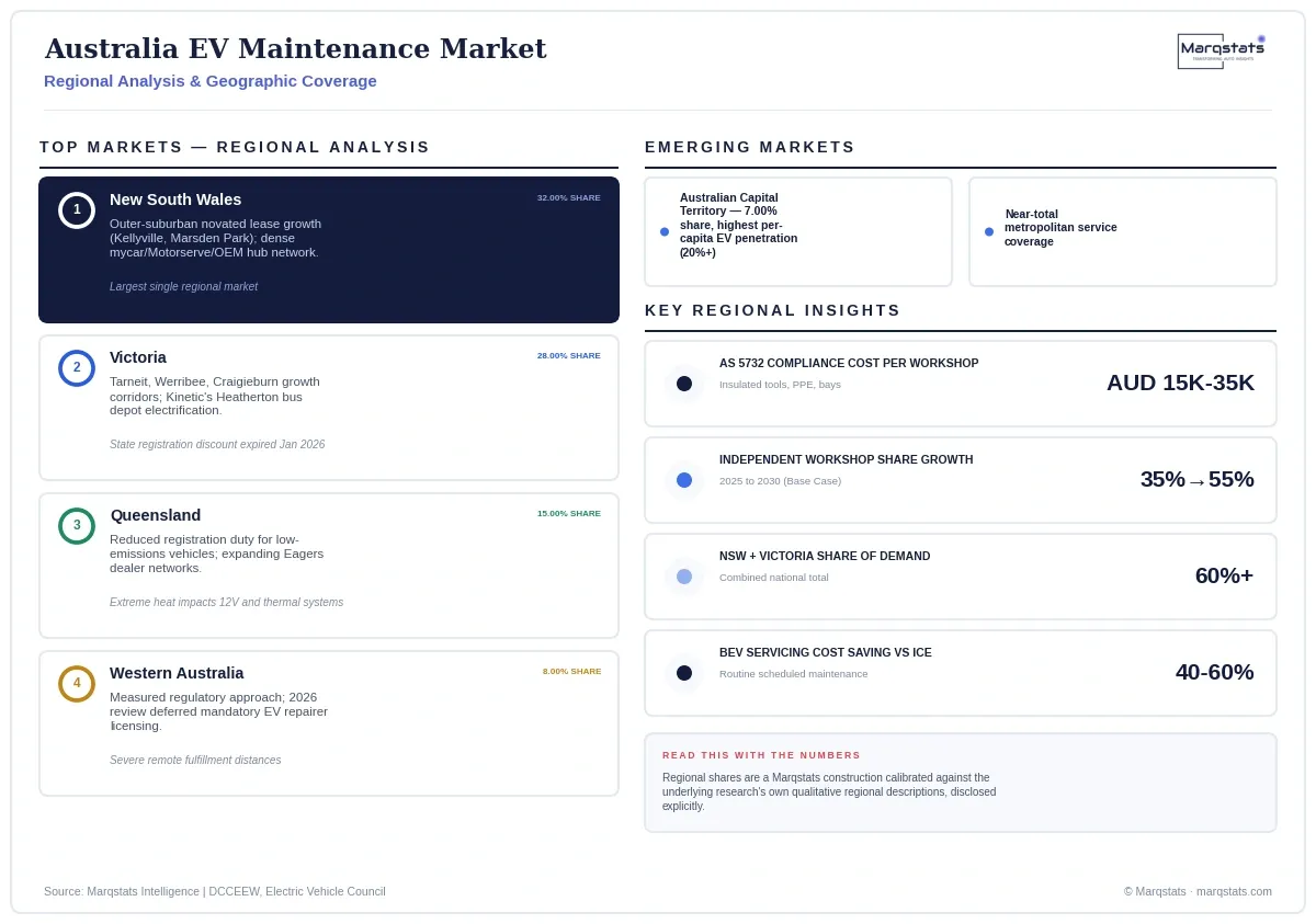 Australia EV Maintenance Market Regional Analysis Infographic 20260924052952