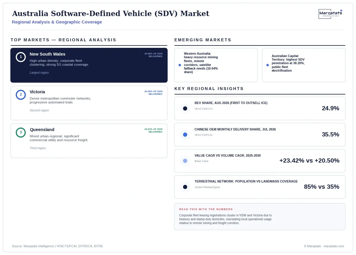 Australia Sdv Market Regional Analysis Infographic 20260929205001 Australia Sdv Market Regional Analysis Infographic 20260929205001