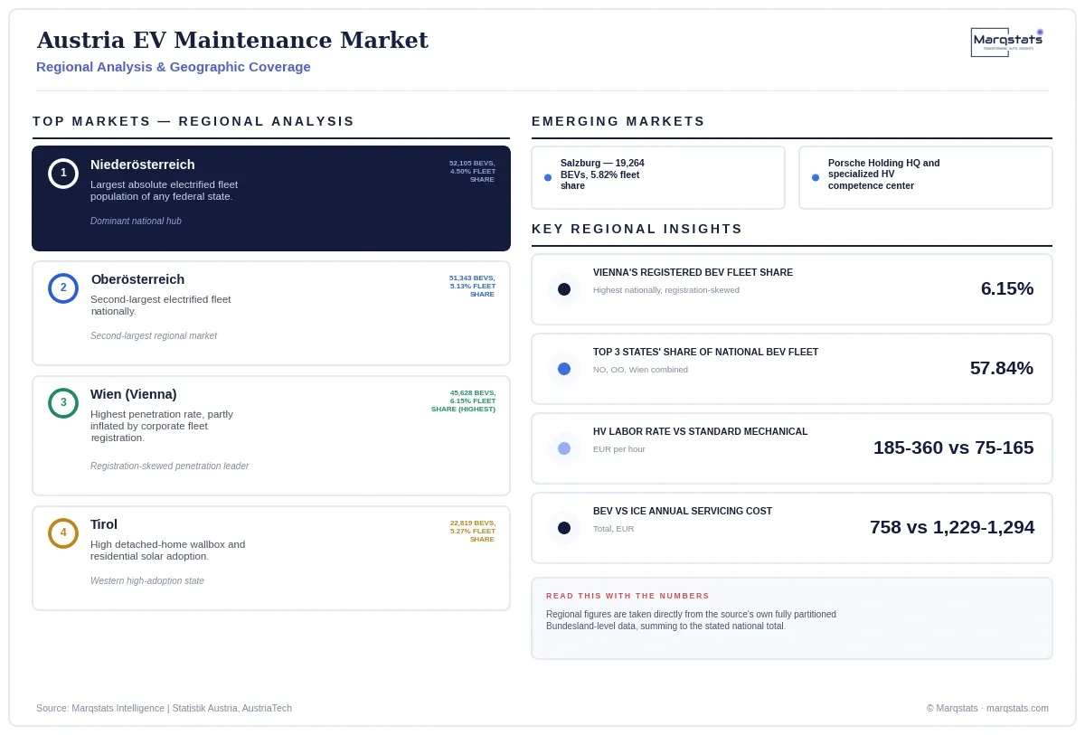 Austria EV Maintenance Market Regional Analysis Infographic 20260925121934 Austria EV Maintenance Market Regional Analysis Infographic 20260925121934