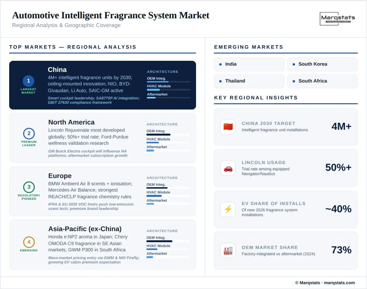 Automotive Intelligent Fragrance System Market Regional Analysis Infographic