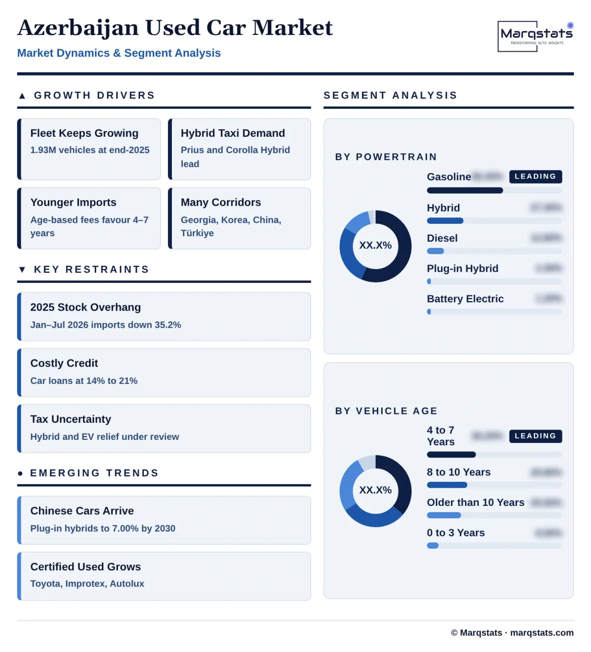 Azerbaijan Used Car Market Dynamics Segment Analysis Infographic 20261018030000 Azerbaijan Used Car Market Dynamics Segment Analysis Infographic 20261018030000