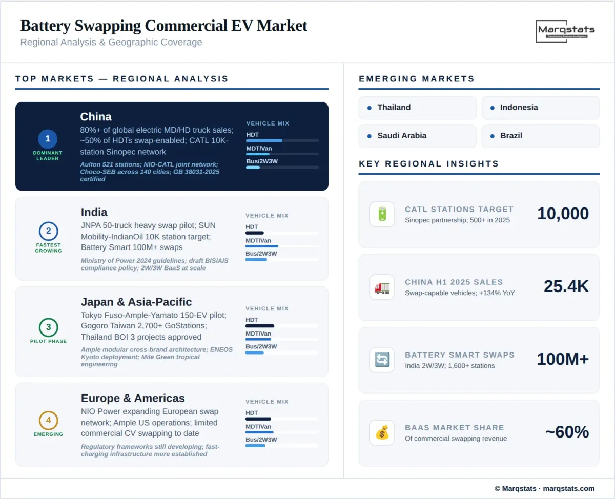 Battery Swapping Commercial EV Market Regional Analysis Infographic