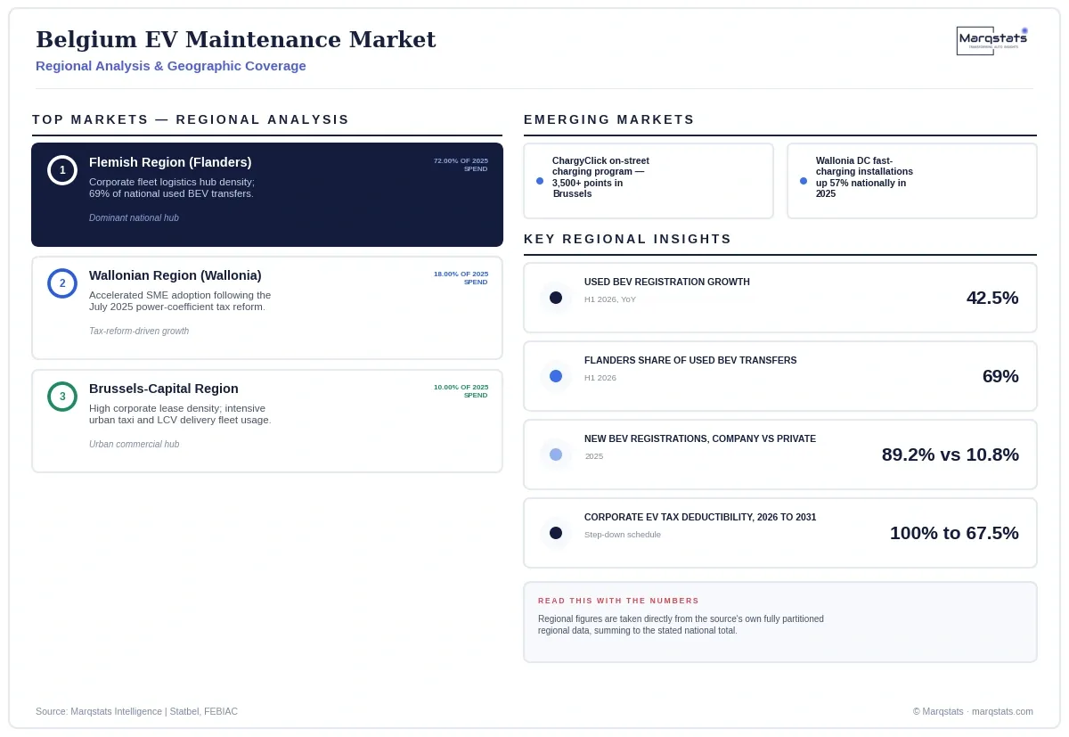 Belgium EV Maintenance Market Regional Analysis Infographic 20260927152841
