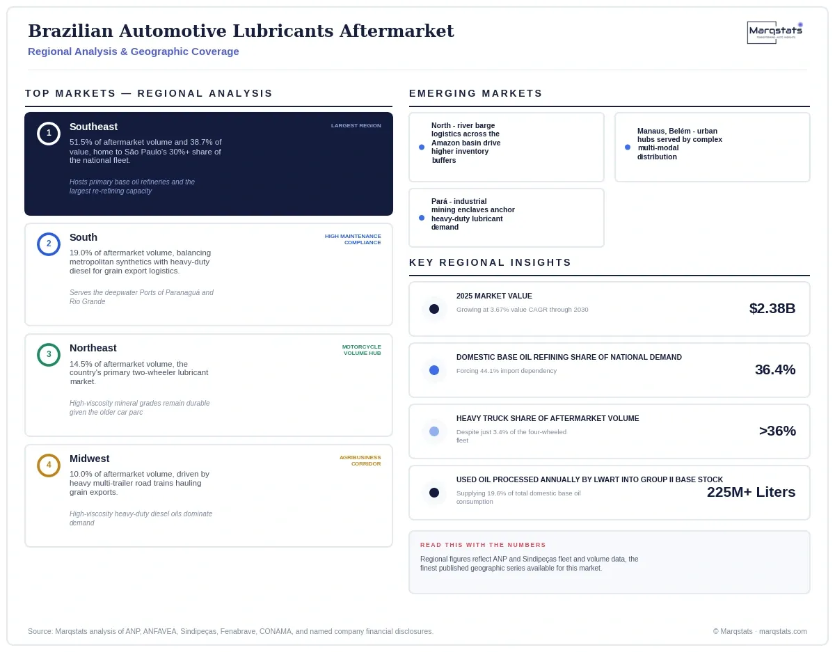 Brazil Automotive Lubricants Aftermarket Regional Analysis Infographic 20260928100000