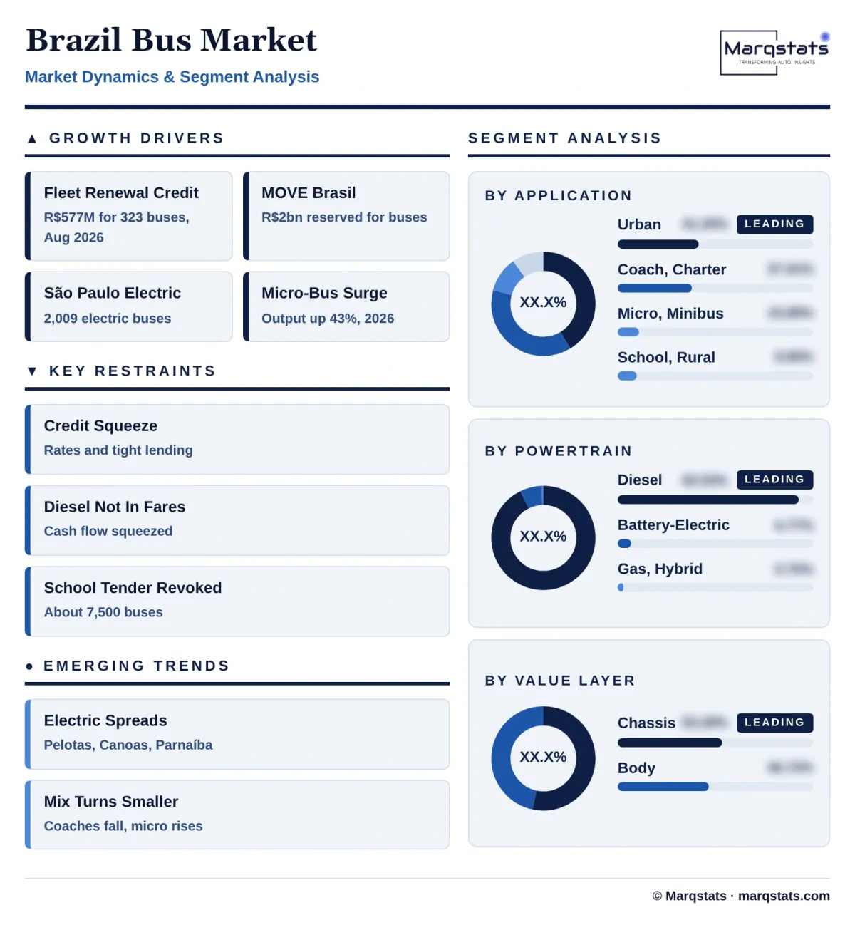 Brazil Bus Market Dynamics Segment Analysis Infographic 20261027163000