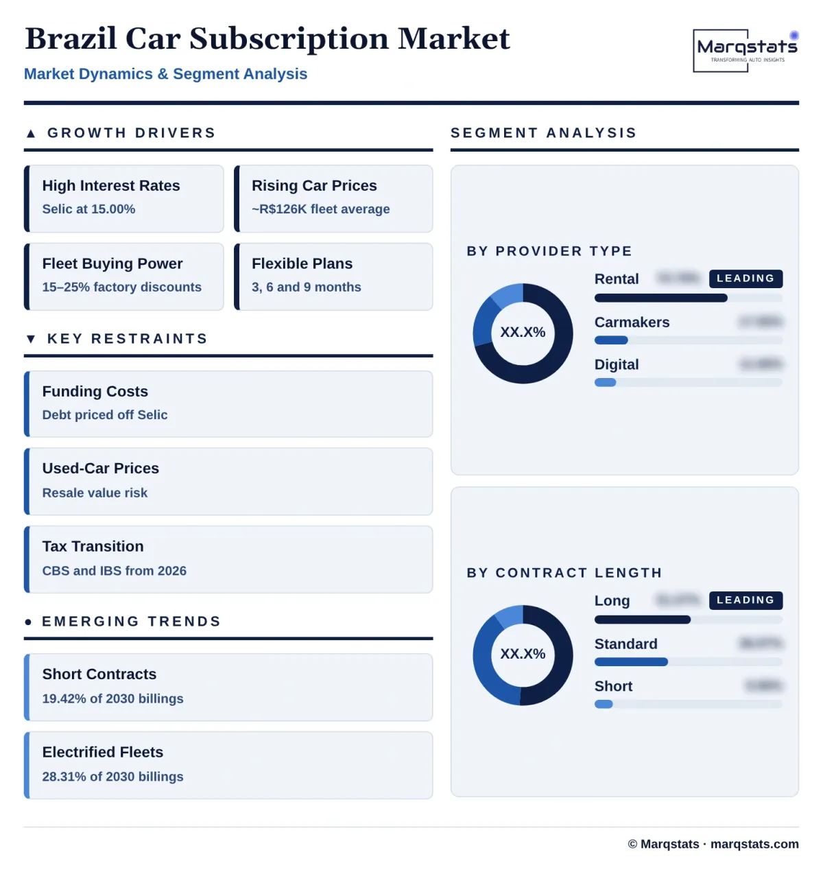 Brazil Car Subscription Market Dynamics Segment Analysis Infographic 20261024140000