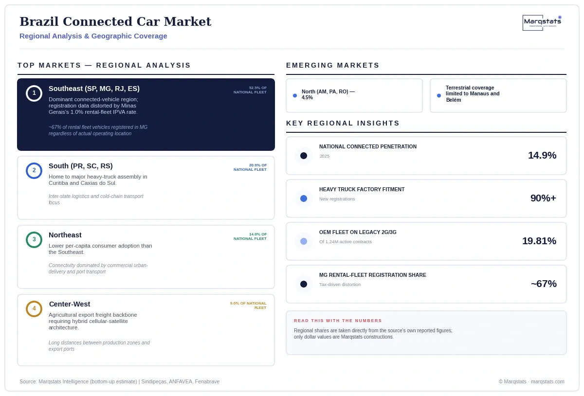 Brazil Connected Car Market Regional Analysis Infographic 20260922204347 Brazil Connected Car Market Regional Analysis Infographic 20260922204347