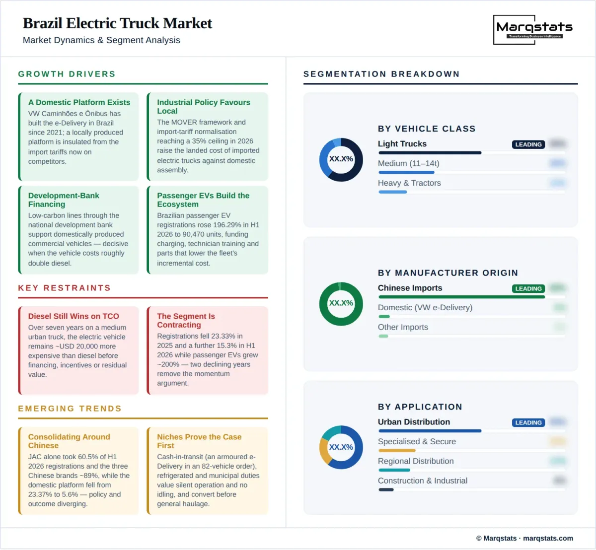 Brazil Electric Truck Market Dynamics Segment Analysis Infographic Brazil Electric Truck Market Dynamics Segment Analysis Infographic
